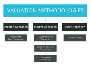 Business Valuation For Beginners