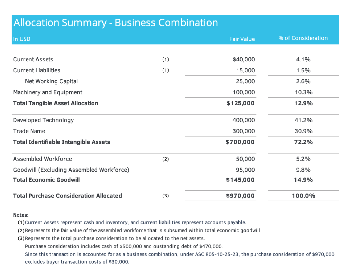 What Is the Difference Between an Asset Acquisition versus a Business